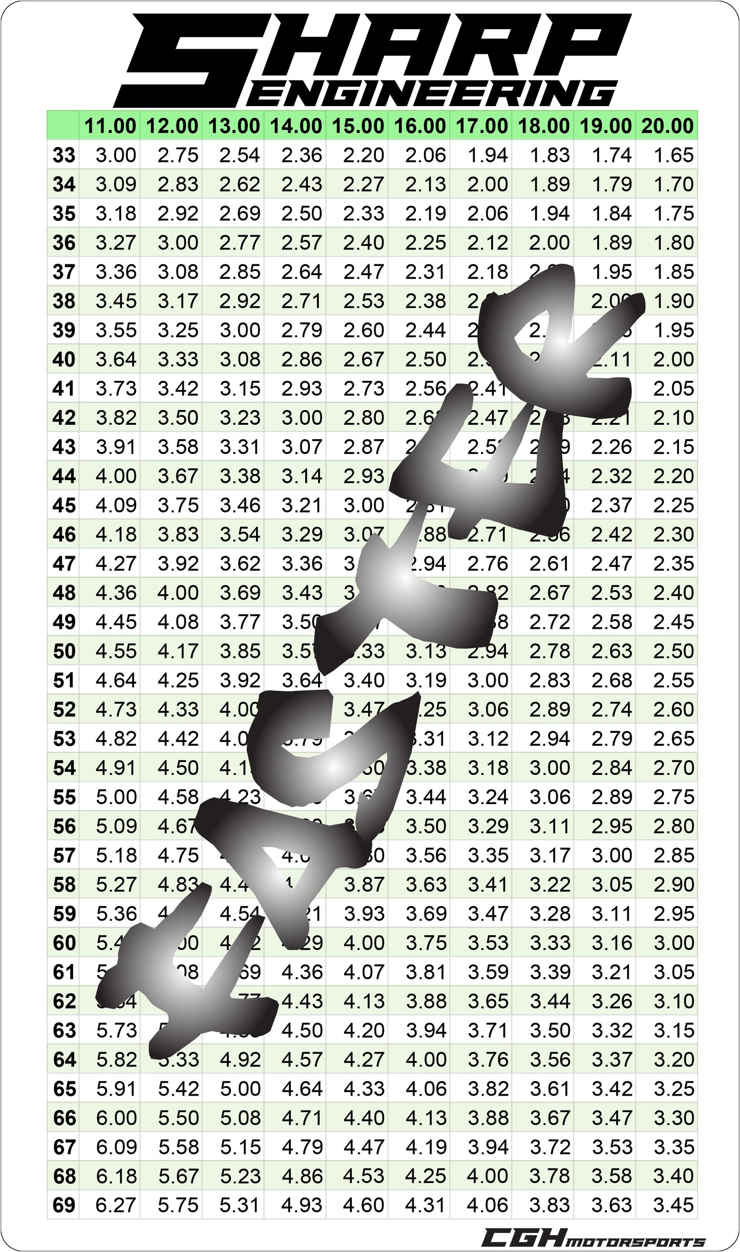 QC "Mini Gear" Chart - Digital or Decal